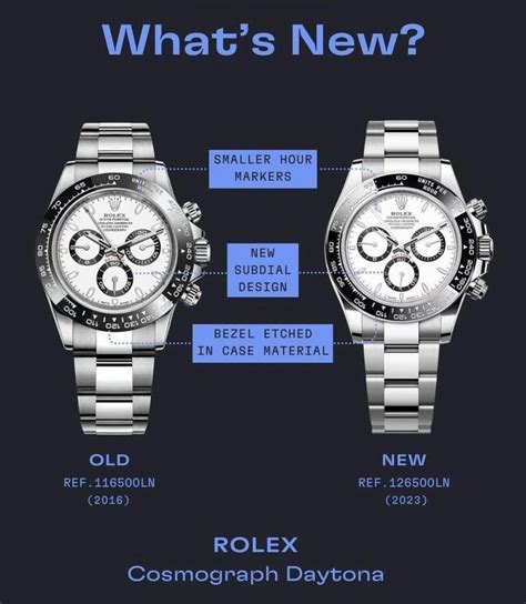 rolex daytona investment|rolex daytona 116500 vs 126500.